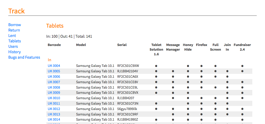 Track's tablet details view.